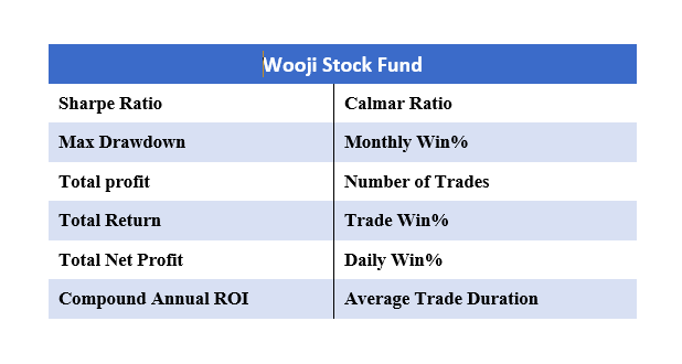wooji stock fund