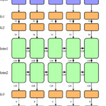 LSTM