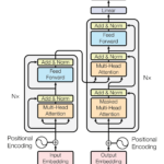 Transformer Networks
