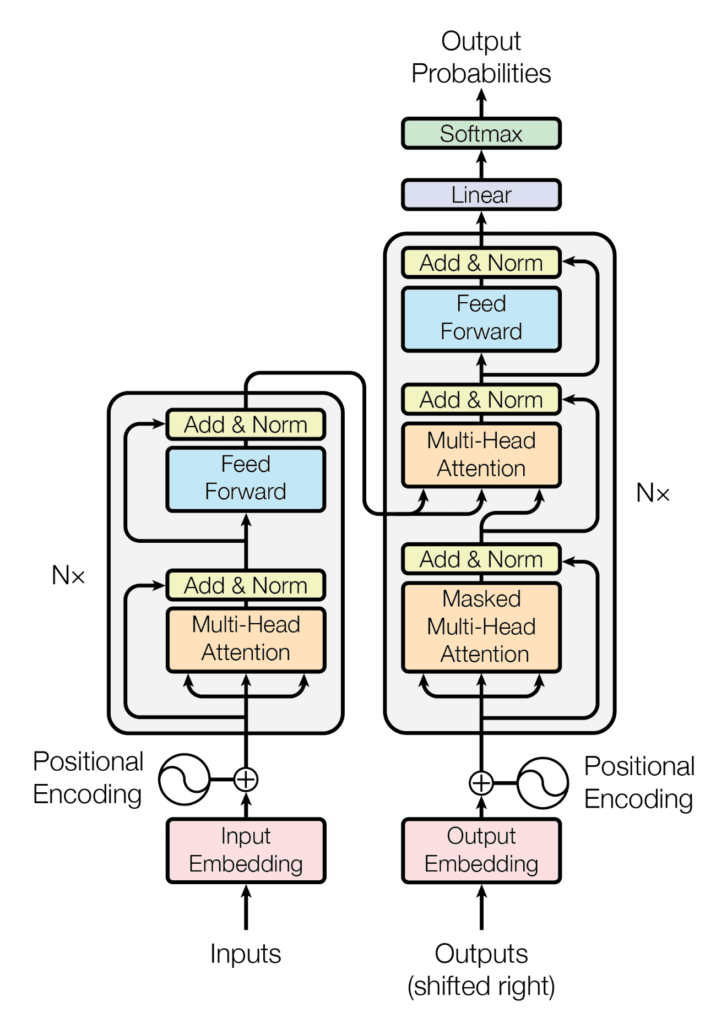 Transformer Networks